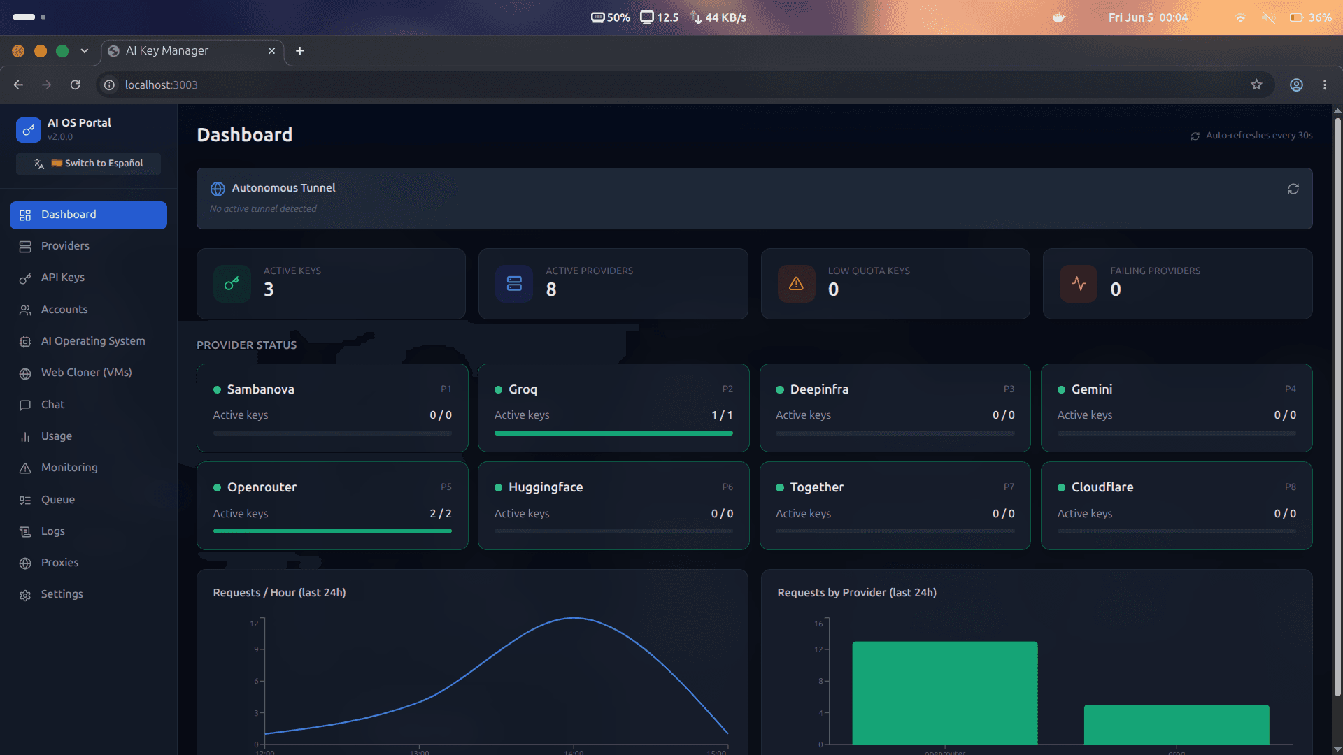 Dashboard