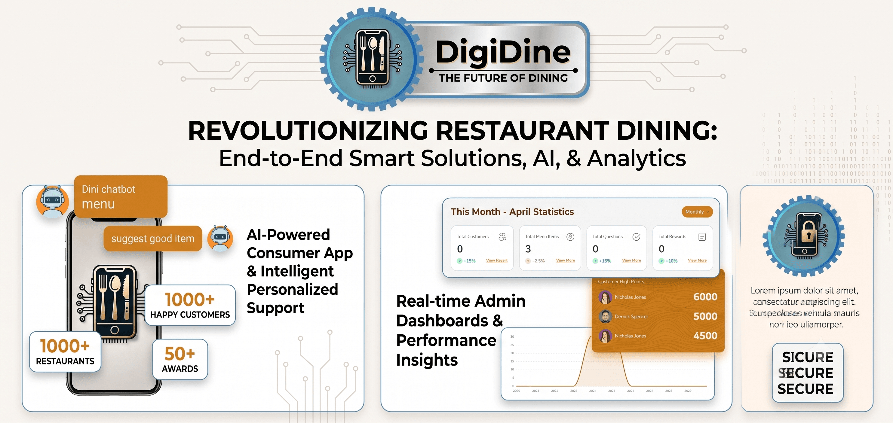 Conceptual cover artwork for DigiDine (Restaurant AI Chatbot), a voice-first Urdu-native home-service platform